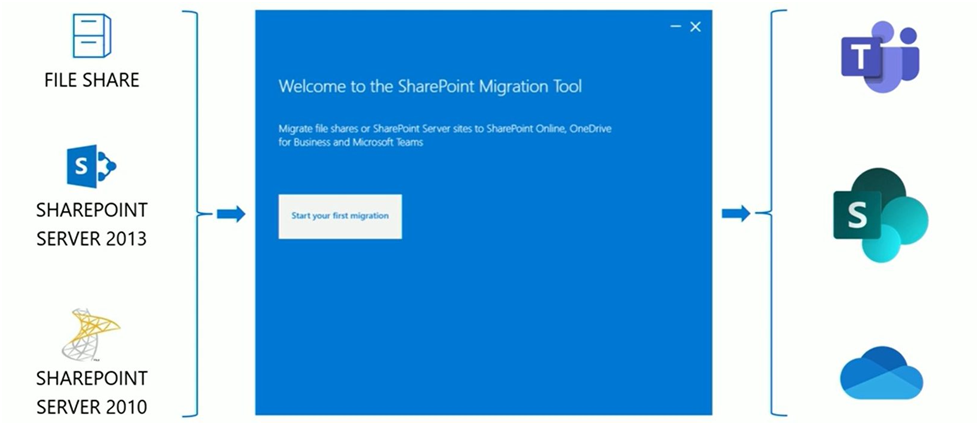 SharePoint