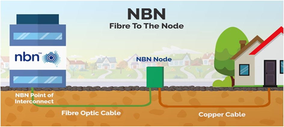 NBN Fibre Upgrades 