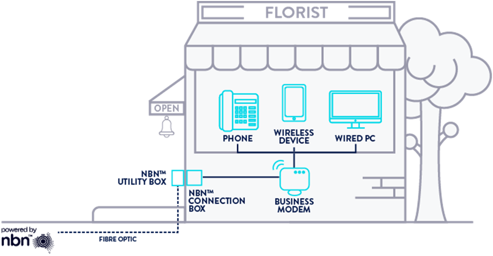 Upgrade to FTTP