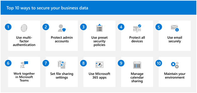 Office 365 Security